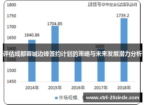 评估成都蓉城边锋签约计划的策略与未来发展潜力分析