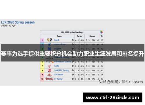 赛事为选手提供重要积分机会助力职业生涯发展和排名提升 赛事为选手提供重要积分机会助力职业生涯发展和排名提升