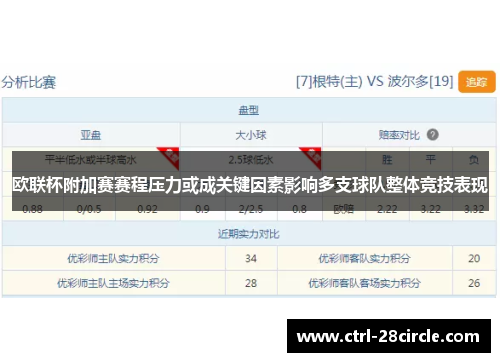 欧联杯附加赛赛程压力或成关键因素影响多支球队整体竞技表现 欧联杯附加赛赛程压力或成关键因素影响多支球队整体竞技表现
