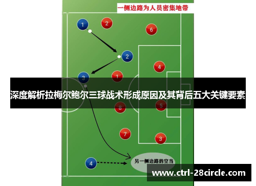 深度解析拉梅尔鲍尔三球战术形成原因及其背后五大关键要素