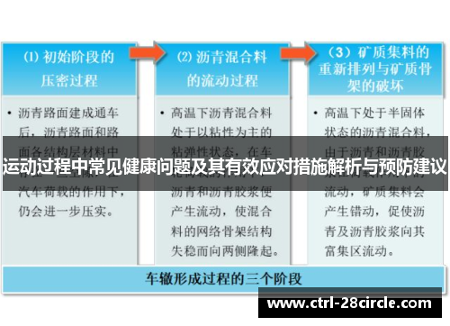 运动过程中常见健康问题及其有效应对措施解析与预防建议 运动过程中常见健康问题及其有效应对措施解析与预防建议