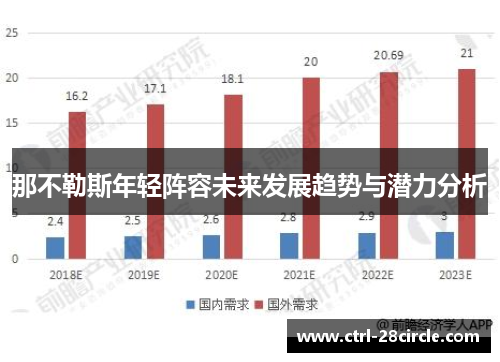 那不勒斯年轻阵容未来发展趋势与潜力分析 那不勒斯年轻阵容未来发展趋势与潜力分析
