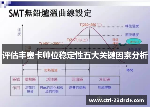 评估丰塞卡帅位稳定性五大关键因素分析