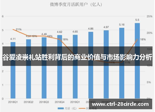 谷爱凌崇礼站胜利背后的商业价值与市场影响力分析