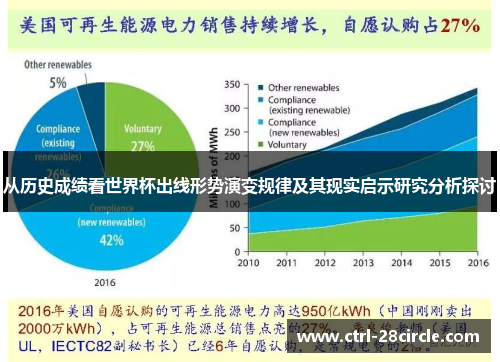从历史成绩看世界杯出线形势演变规律及其现实启示研究分析探讨 从历史成绩看世界杯出线形势演变规律及其现实启示研究分析探讨