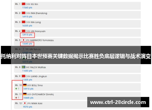 托纳利对阵日本世预赛关键数据揭示比赛胜负底层逻辑与战术演变 托纳利对阵日本世预赛关键数据揭示比赛胜负底层逻辑与战术演变
