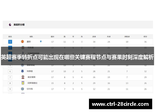 英超赛季转折点可能出现在哪些关键赛程节点与赛果时刻深度解析