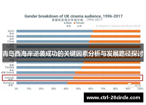 青岛西海岸逆袭成功的关键因素分析与发展路径探讨