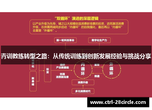 青训教练转型之路：从传统训练到创新发展经验与挑战分享