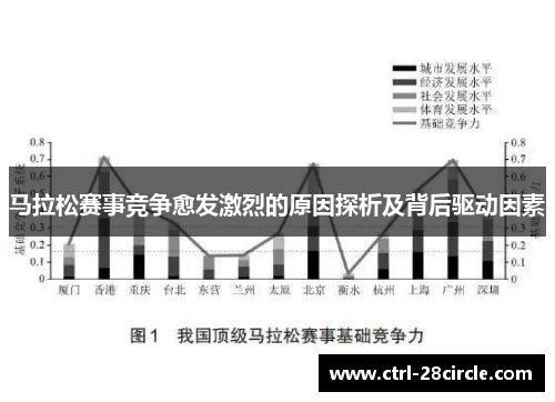 马拉松赛事竞争愈发激烈的原因探析及背后驱动因素